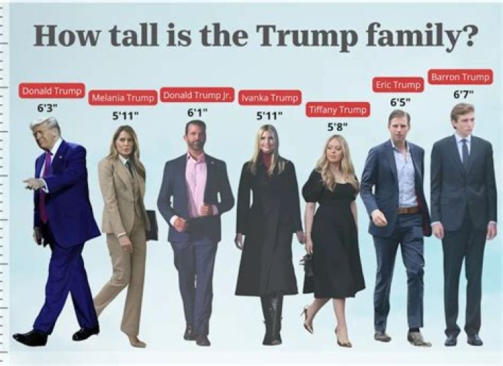 Barron Trump Height In Feet And Inches